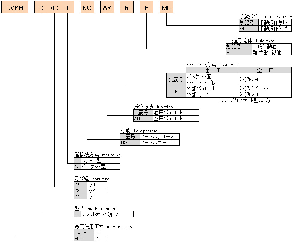 LVPH-2 / HLP-2