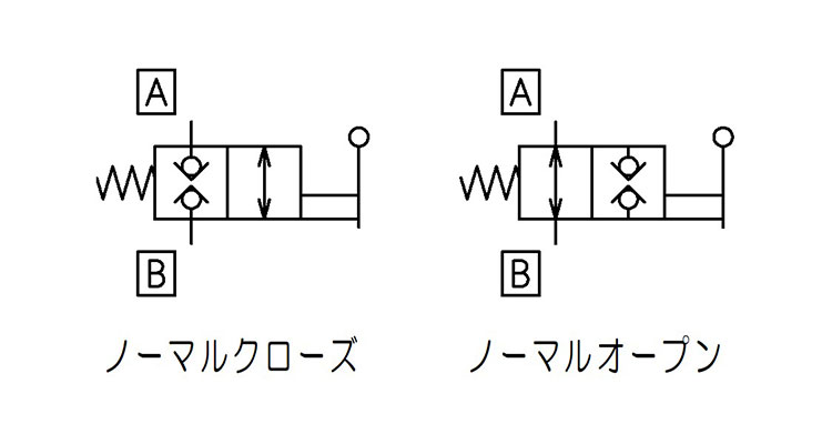 記号　LVMH-2 / HLM-2