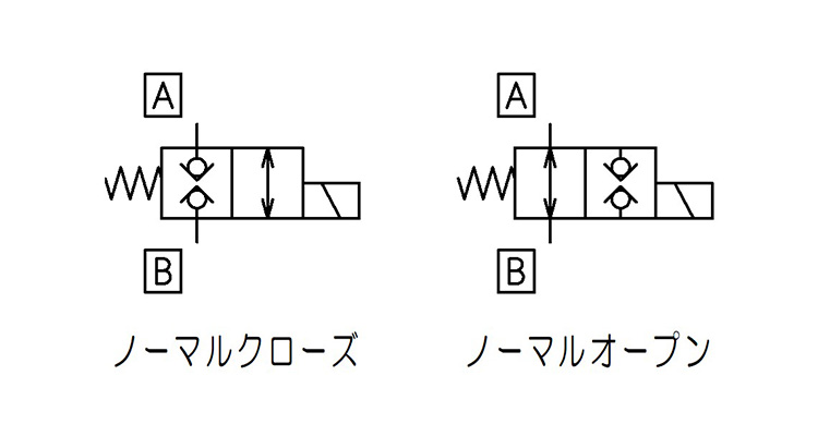 記号_1.LVSO-2_LVSH-2_HLS-2